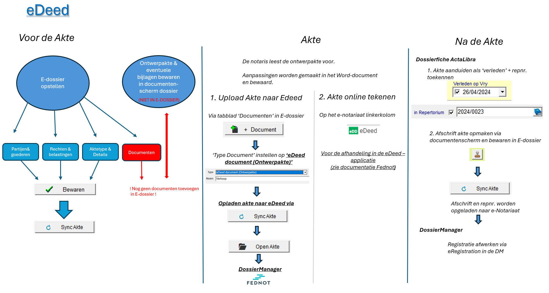 edeed schema