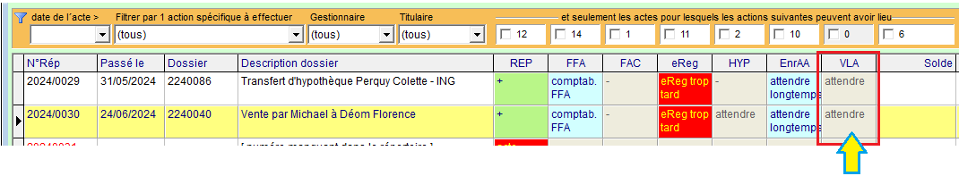 Tableau de bord post-acte