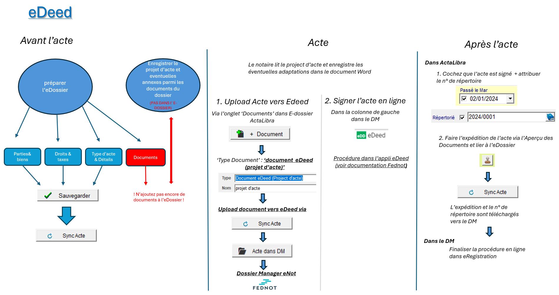 edeed schema Fr